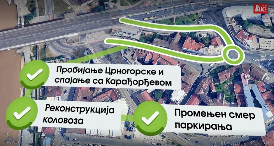 Spajanje sa Karađorđevom - Pop Lukina kružni tok