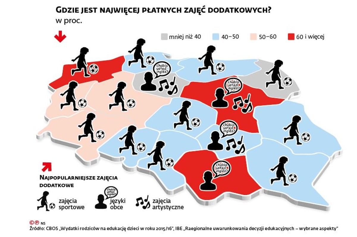 Gdzie jest najwięcej płatnych zajeć dodatkowych