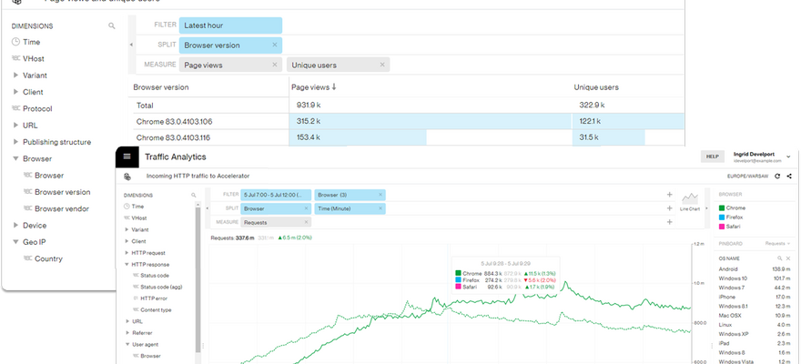 traffic-analytics-1280-zaokraglony