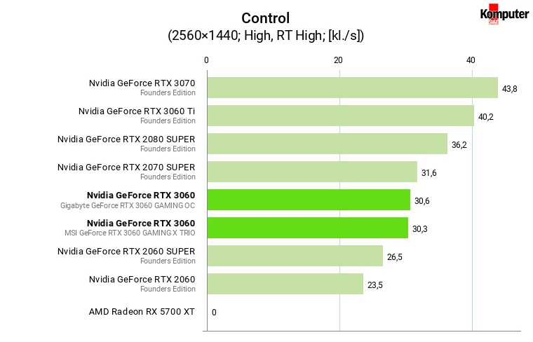 Nvidia GeForce RTX 3060 – Control RT WQHD
