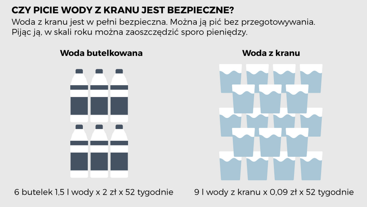 22 marca na świecie obchodzony jest Dzień Wody. Ustanowiony przez Zgromadzenie Ogólne ONZ w 1992 Dzień Wody ma na celu uświadomienie Państwom członkowskim wpływu prawidłowej gospodarki wodnej na ich kondycję gospodarczą i społeczną.