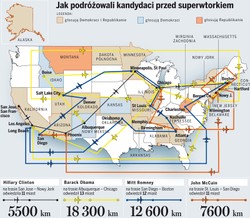 Clinton i McCain triumfują w "superwtorek"