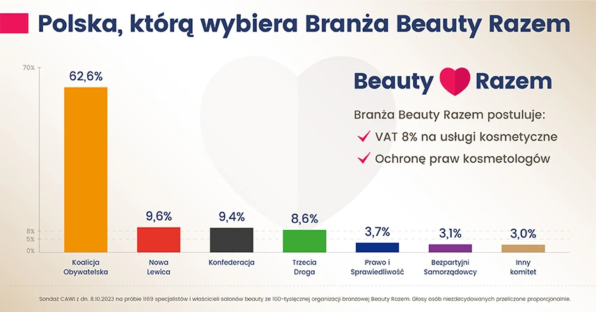 Gdyby wybory odbyły się dzisiaj, na kandydata której opcji zagłosujesz do Sejmu?