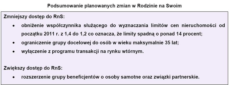 Podsumowanie planowanych zmian w Rodzinie na Swoim