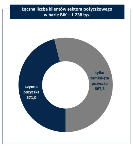 pozyczki online ranking bez bik