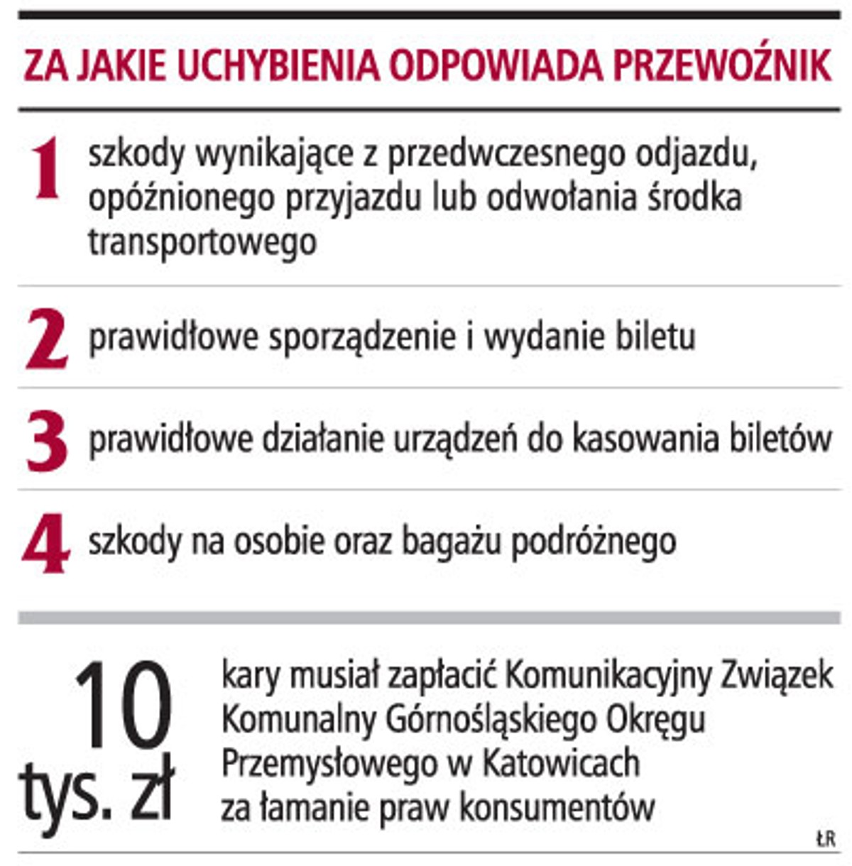 Za jakie uchybienia odpowiada przewoźnik