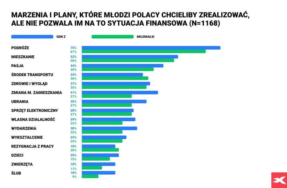 Źródło: Badanie własne XTB