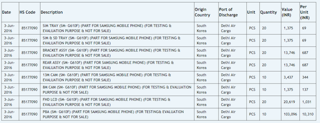 Samsung Galaxy On7 dostrzeżony na stronie Zauba.com