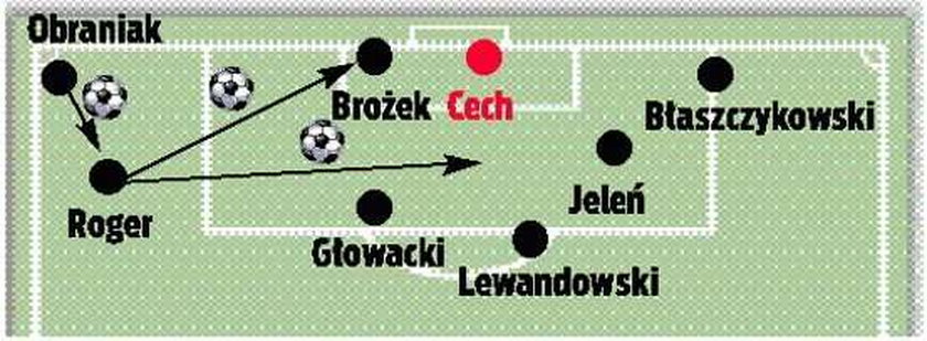 Tak załatwimy Czechów