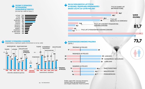 Życie i śmierć Polaków