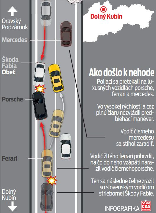 Infografika ilustrująca wypadek w okolicach Dolnego Kubina