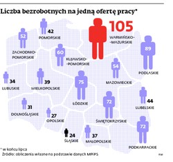 Gospodarka zahamowała i stoi. W urzędach ofert pracy jak na lekarstwo