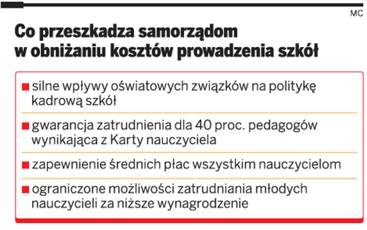 Nauczycieli czekają zwolnienia