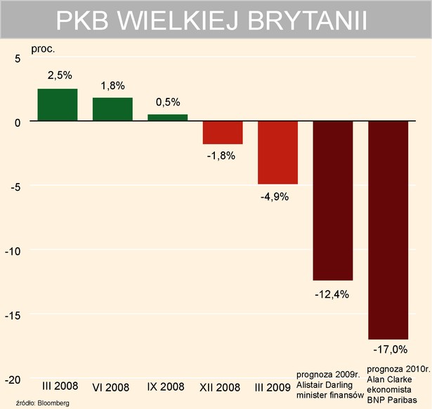 PKB W. Brytanii