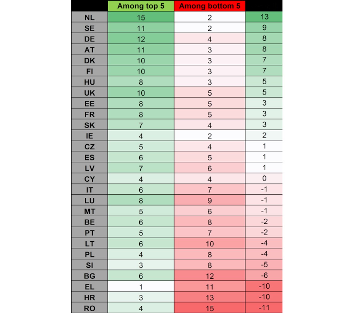Unijny ranking jakości transportu 2016