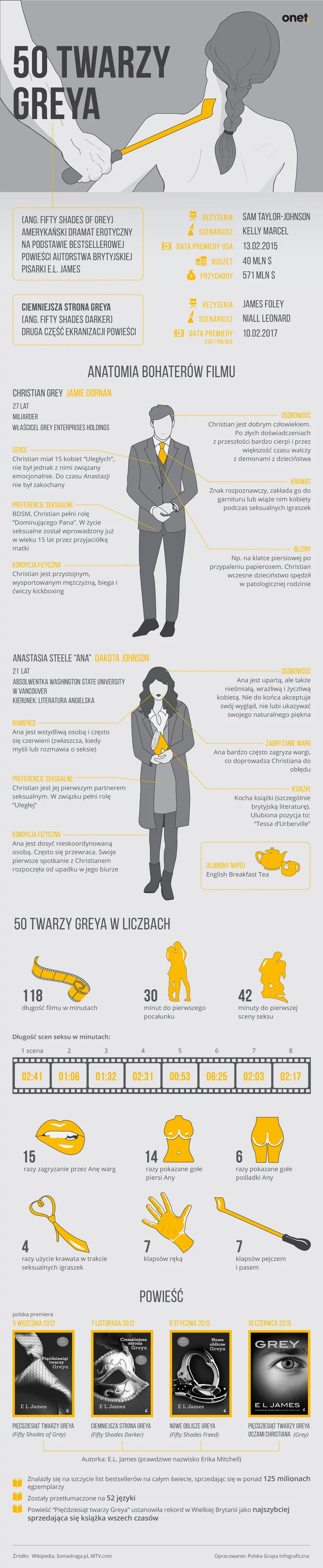 "50 twarzy Greya": infografika