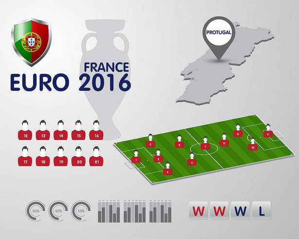 Euro 2016: Kadra Portugalii