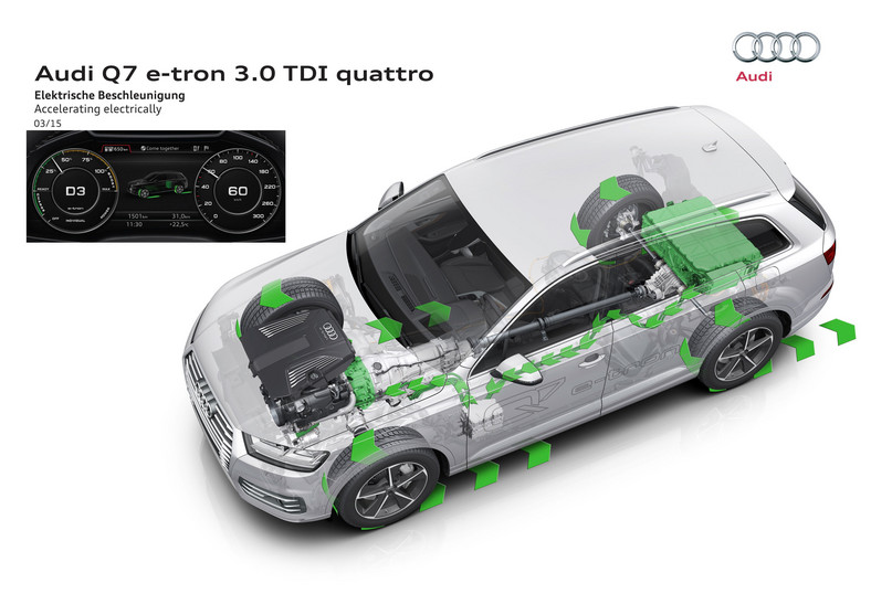 Audi-Q7