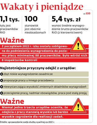 Wakaty i pieniądze