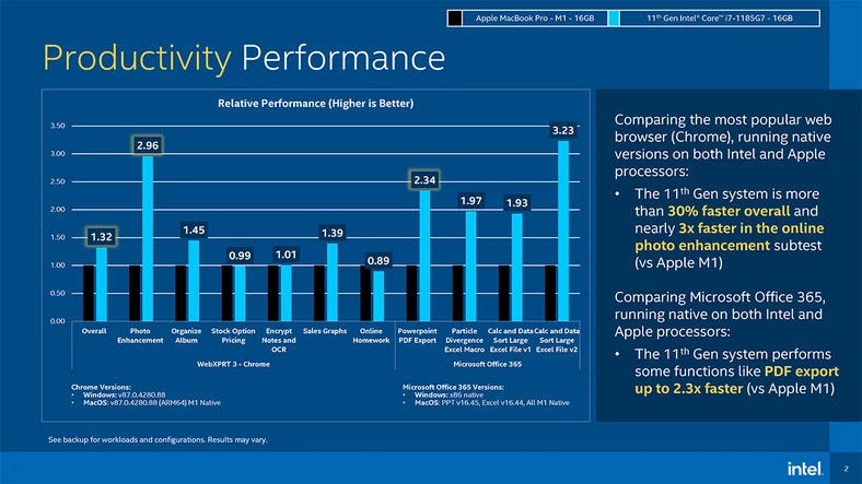 Intel porównuje Core i7-1185G7 z Apple M1