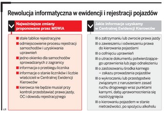 Rewolucja w ewidencji i rejestracji pojazdów: punkty karne z radiowozu