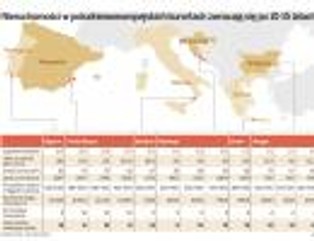 Apartamenty na południu Europy tańsze niż mieszkania w Polsce