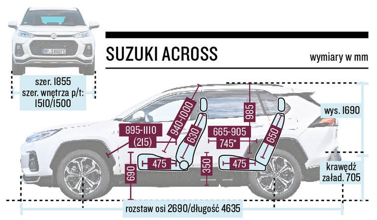 Suzuki Across - schemat wymiarów