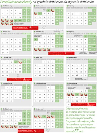 Czas pracy w 2015 roku: Przepracujemy 2016 godzin. Najwięcej w lipcu