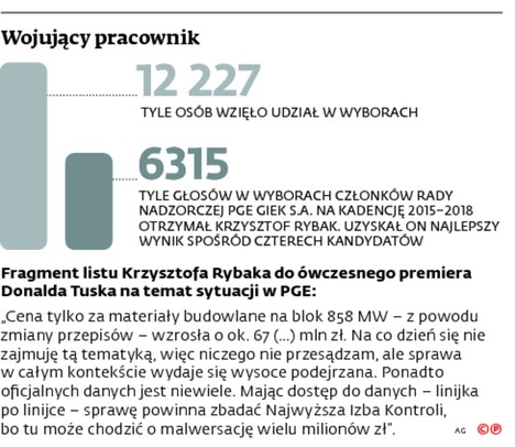 Wojujący pracownik