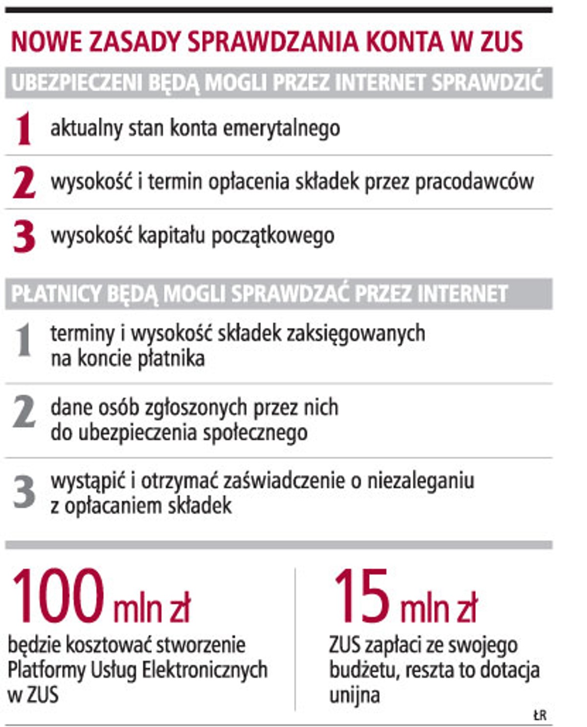 Nowe zasady sprawdzania konta w ZUS