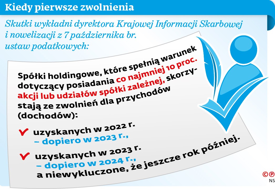 Kiedy pierwsze zwolnienia