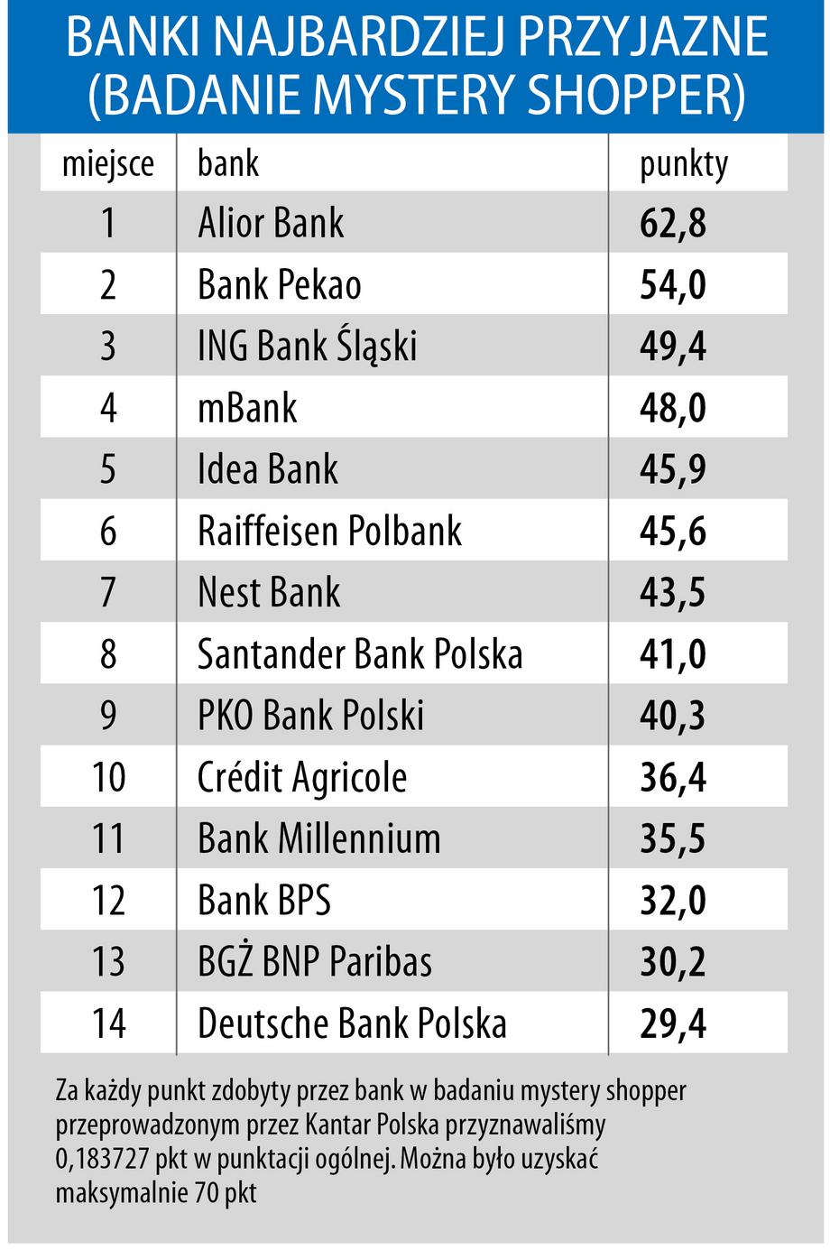 Najlepszy Bank Dla Firm Ranking „forbesa” Rankingi Forbespl 9599