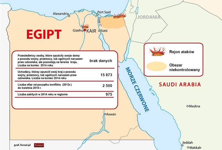 Po upadku reżimu Hosniego Mubaraka w 2011 roku w trakcie Arabskiej Wiosny, na Półwyspie Synaj nastąpiła eskalacja przemocy. Początkowe protesty przeciwko  wyniesionemu na fali egipskiej rewolucji prezydentowi Muhammadowi Mursiemu oraz rządom islamistów przeistoczyły się w konflikt zbrojny. Otwarty konflikt między zwolennikami i przeciwnikami obalonego Muhammada Mursiego oraz Bractwa Muzułmańskiego doprowadził m.in. do masakry w Kairze i przemocy w całym kraju, co znacznie obniżyło bezpieczeństwo mieszkańców i licznych uchodźców znajdujących się na tym terenie. Od 2013 roku w wyniku działań zbrojnych śmierć poniosło 2,5 tys. ludzi.