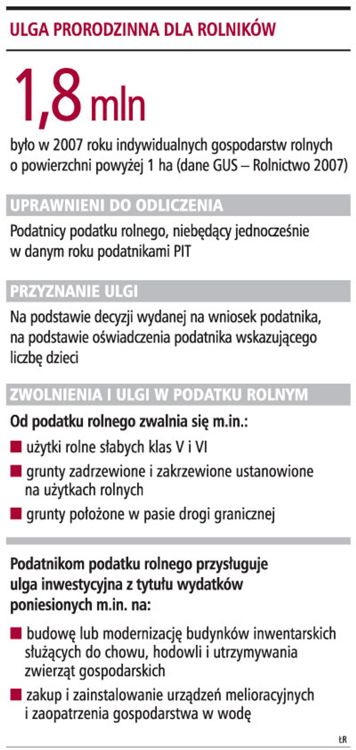 Ulga prorodzinna dla rolników