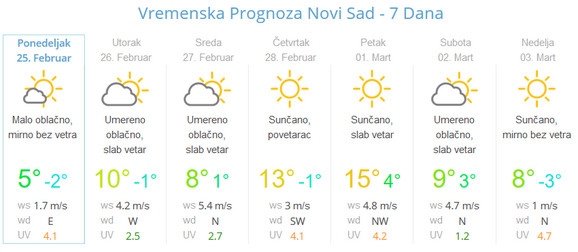 U sredu nas očekuj kratkorajna kiša