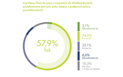 Praca w Wielkiej Brytanii: Ostatnia polska fala emigracji chce zdążyć przed Brexitem