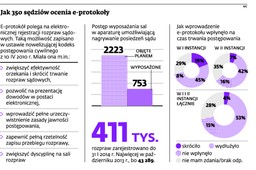 Sędziowie: E-protokół zamiast przyśpieszać sprawy - wydłuża je