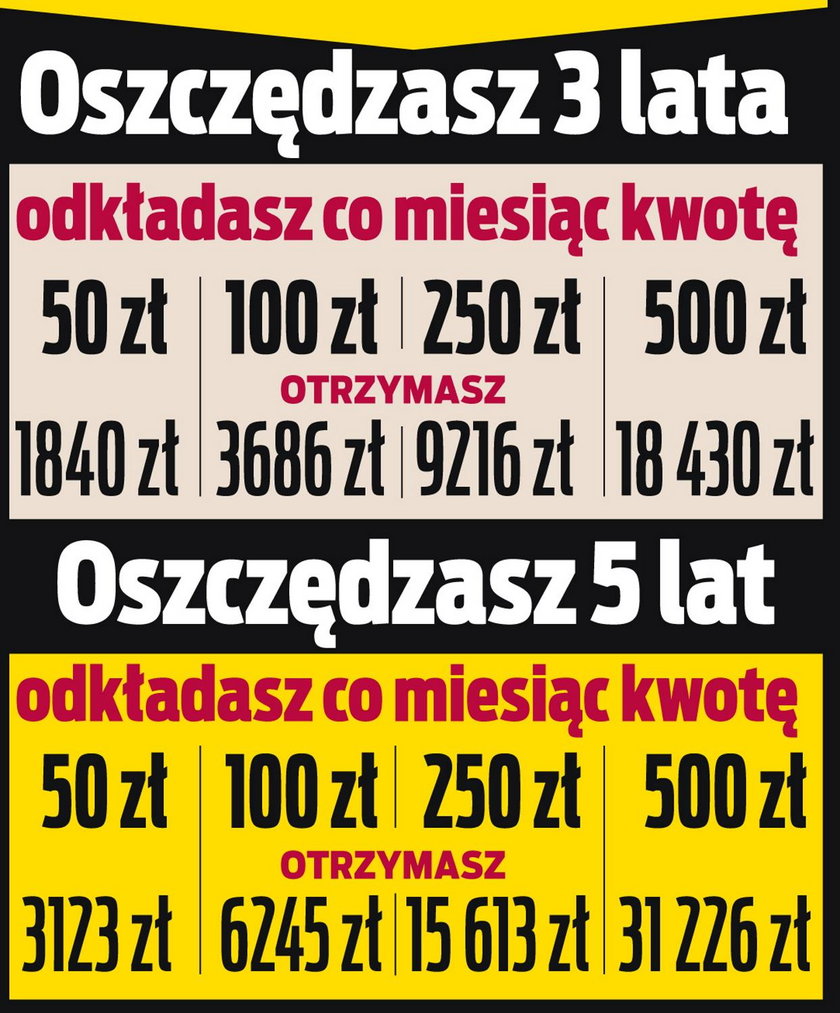 Odłóż 500+ dla dziecka