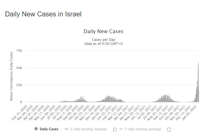 Przypadki COVID-19 w Izraelu
