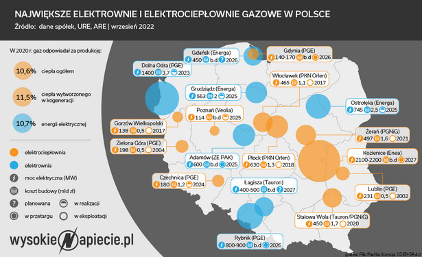 Największe elektrownie i elektrociepłownie gazowe w Polsce