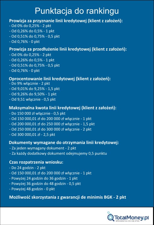 Linia kredytowa dla firm - punktacja do rankingu