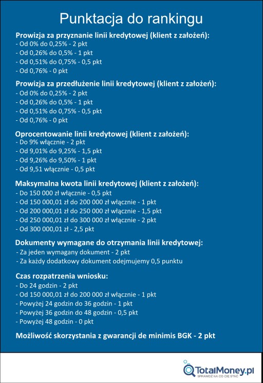 Linia kredytowa dla firm - punktacja do rankingu