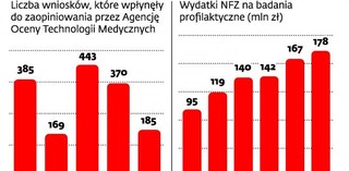 Samorządowcy oszczędzają na zdrowiu mieszkańców