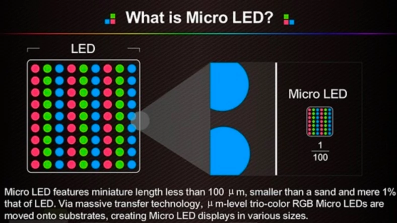 micro-LED