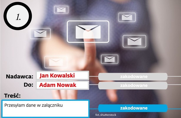 Wszystkie dane przesyłane przez sieć – poczta elektroniczna, strumieniowanie muzyki czy filmów, ładowanie stron, przesyłanie plików, rozmowa na Skype’ie – mają postać pakietów. Aby pakiet mógł trafić od nadawcy do odbiorcy, dołączany jest do niego nagłówek z informacją, od kogo dany pakiet pochodzi i komu ma być przesłany. W sieci te informacje mają postać adresów IP, np. 60.150.115.35. Można to porównać do listu: przesyłane dane chowane są do koperty, na którą nanoszone są informacje o adresacie i nadającym.