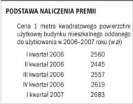 Podstawa naliczenia premii