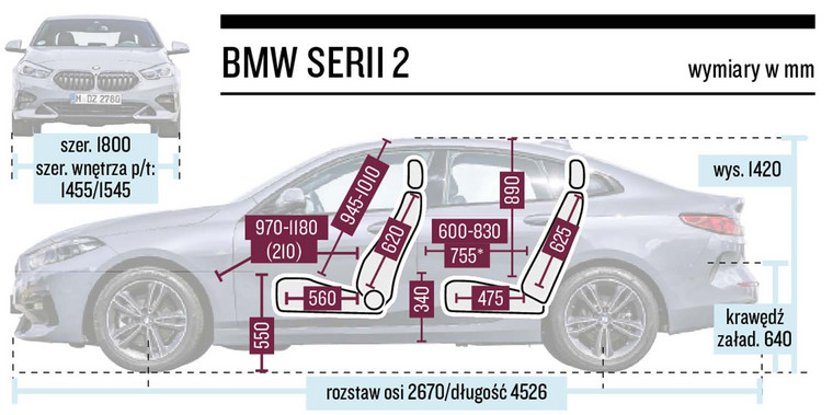 BMW serii 2 Gran Coupe - Schemat Wymiarów