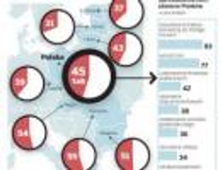 Narasta strach przed przyjęciem euro