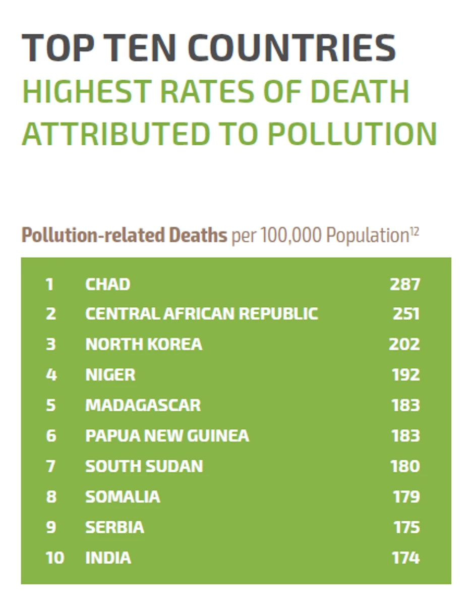 Gori smo i od Indije?!