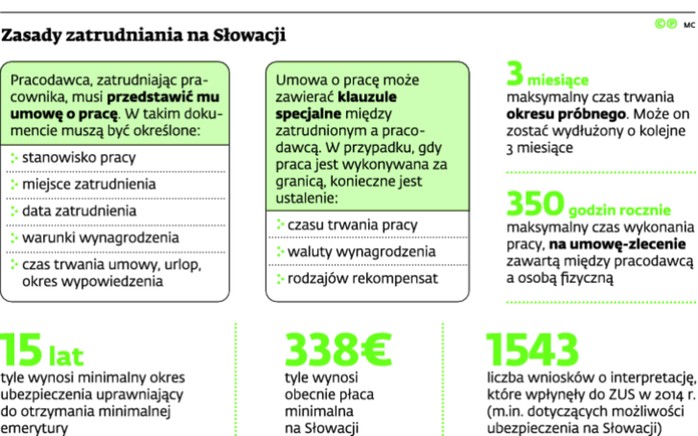 Zasady zatrudniania na Słowacji